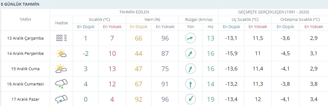 5-gunluk