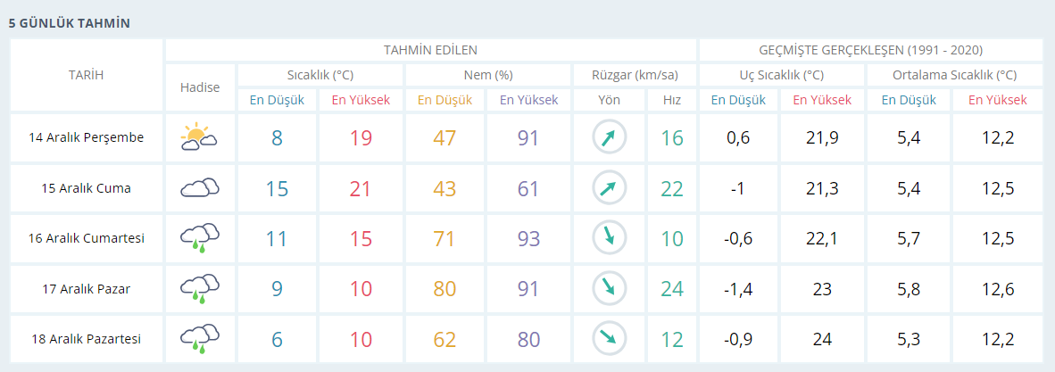 Ekran görüntüsü 2023-12-13 142829