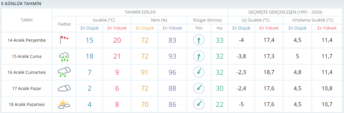 Ekran görüntüsü 2023-12-13 143936