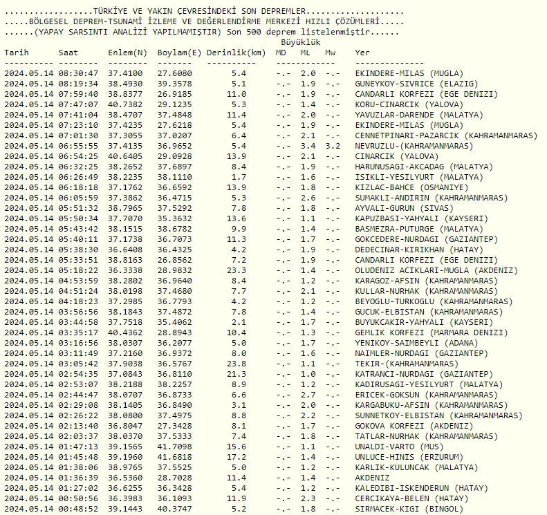 Ekran Goruntusu 2024 05 14 085118 G3Vb