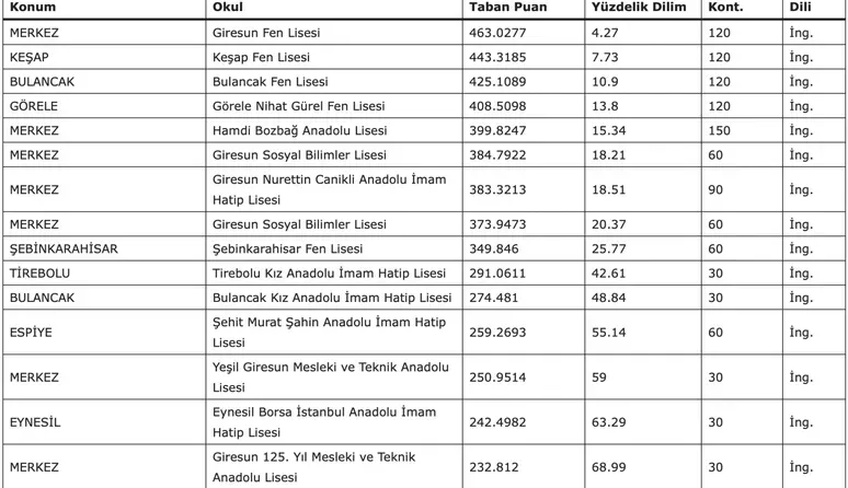 Giresunun En Iyi Lisesi Sv6L