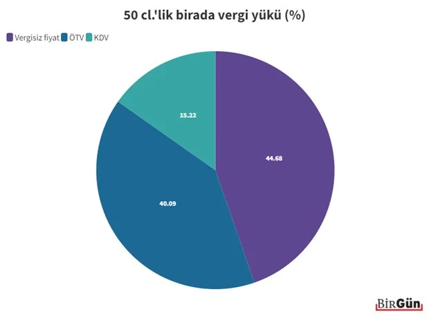 Bira Fiyatlari 2021 Guncel 967321 1