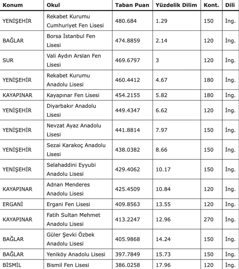 Diyarbakirin En Iyi Lisesi Lbdg-1