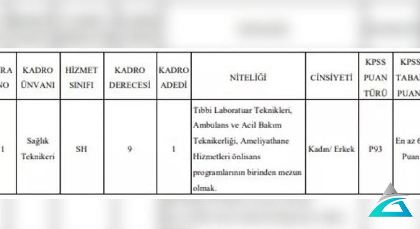 Memur Alimi Yapilacak 60 Kpss Puani Yetiyor 2 Oj A Dy Ce Z