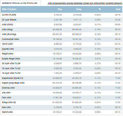 Altin 2