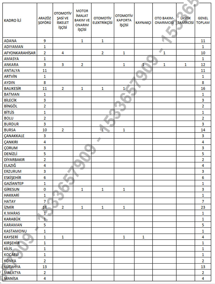 Orman Genel Mudurlugu 252 Isci Alacak