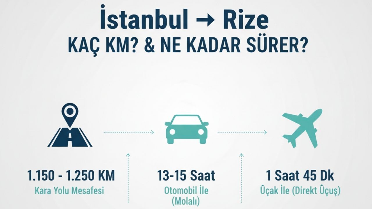 İstanbul Rize Arası Kaç Km, İstanbul'dan Rize'ye Yolculuk Ne Kadar Sürer?