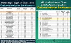 Recep Tayyip Erdoğan Üniversitesinden Büyük Başarı