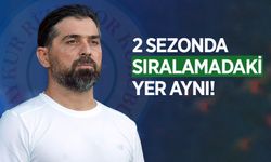 Çaykur Rizespor Teknik Direktörü İlhan Palut’un ligdeki istatistiği