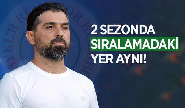 Çaykur Rizespor Teknik Direktörü İlhan Palut’un ligdeki istatistiği
